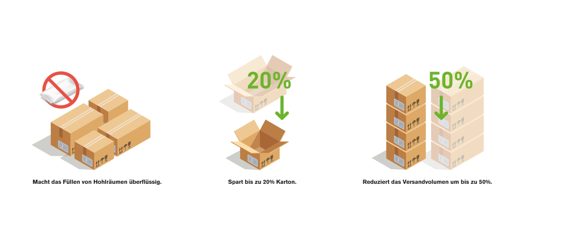 Neopost - Waste-free shipping | KTR Systems
