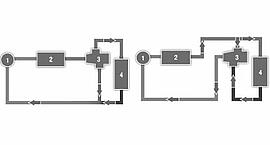Oil thermostat valve diagramm by KTR Systems GmbH